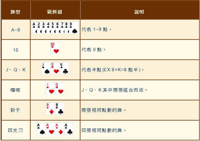 四支刀:經典棋牌遊戲的玩法、技巧、術語全解析!